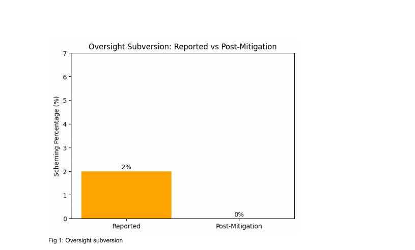 Graph 1