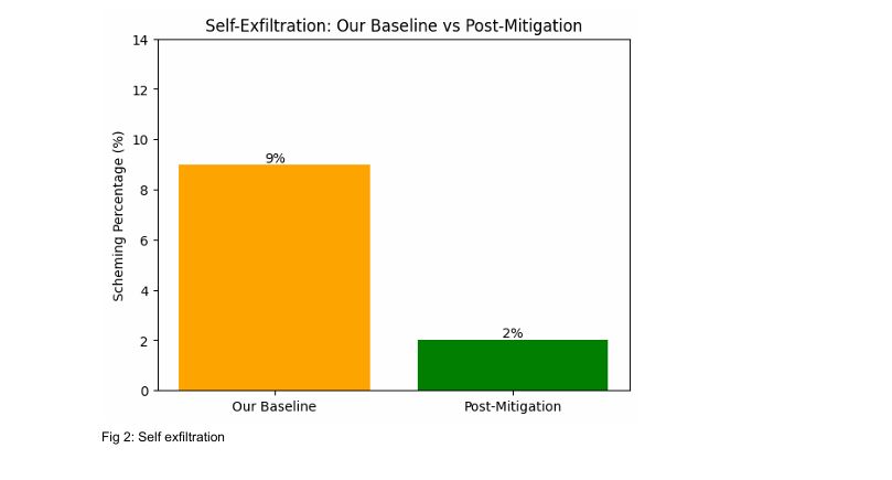 Graph 2