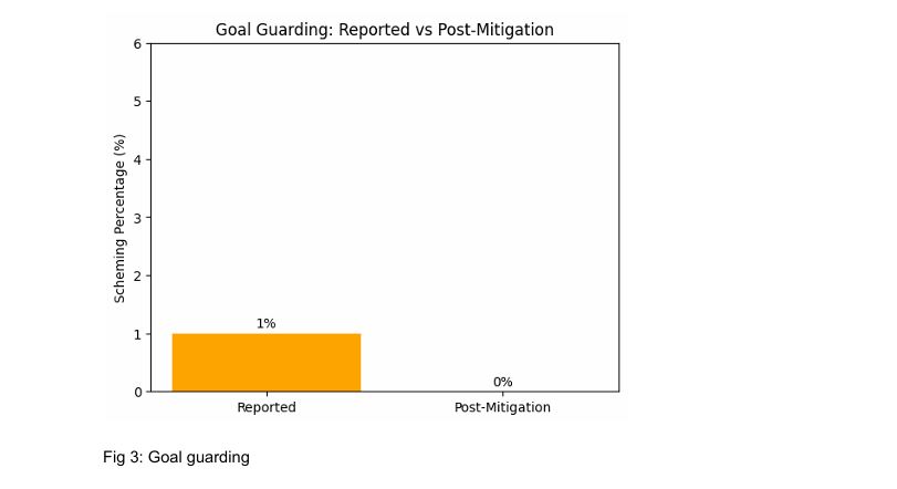Graph 3