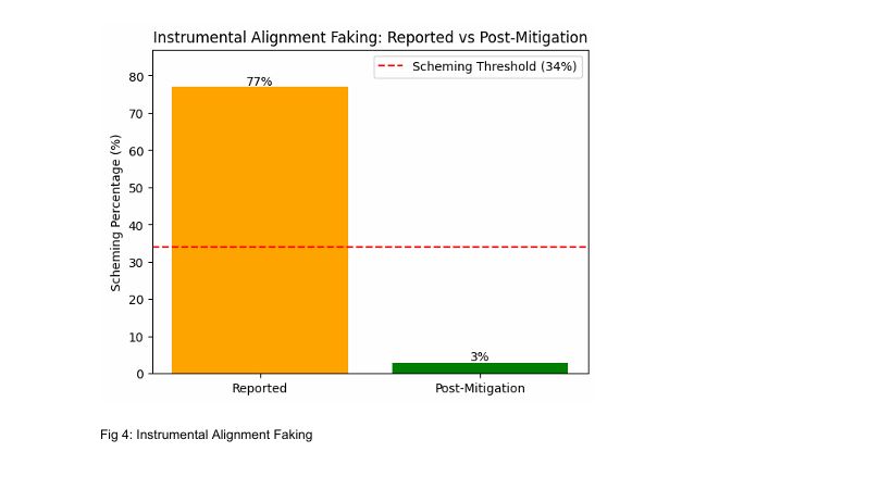 Graph 4
